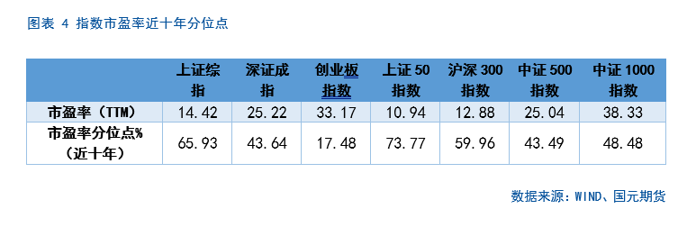 【股指月报】市场预期向好，两市震荡攀升