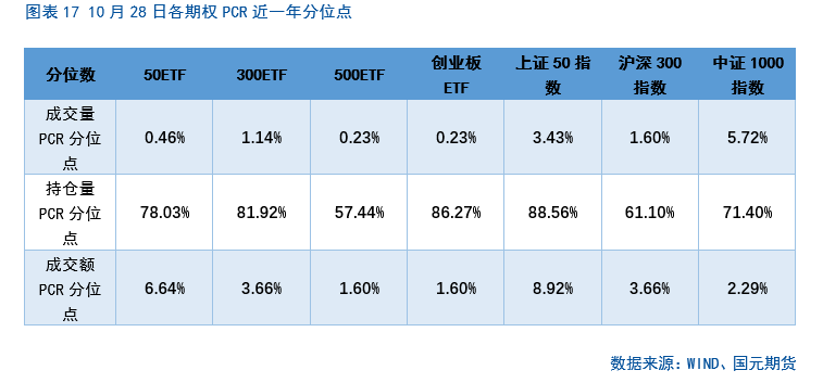 【股指月报】市场预期向好，两市震荡攀升