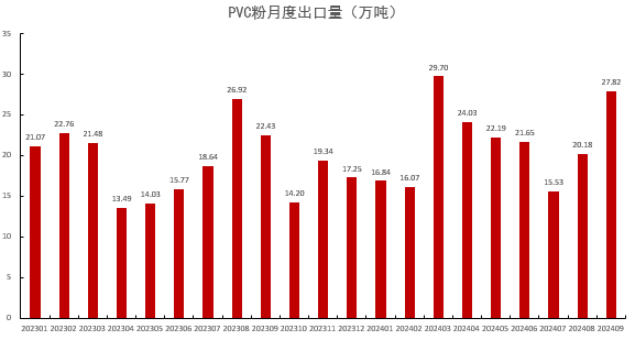 PVC：低估值下的宏观扰动