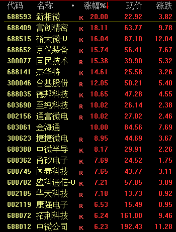 尾盘！惊险20分钟！