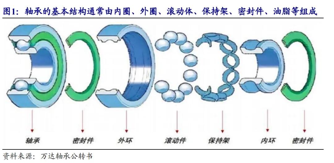 开源北交所研究精选 | 人形机器人产业链北交所全梳理