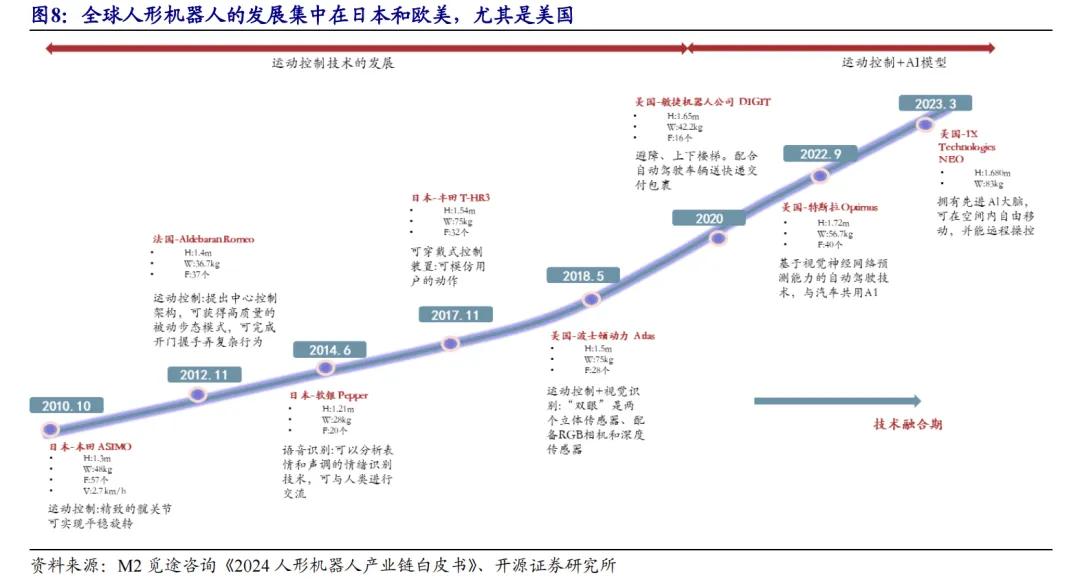 开源北交所研究精选 | 人形机器人产业链北交所全梳理