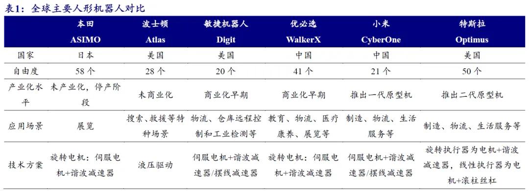 开源北交所研究精选 | 人形机器人产业链北交所全梳理