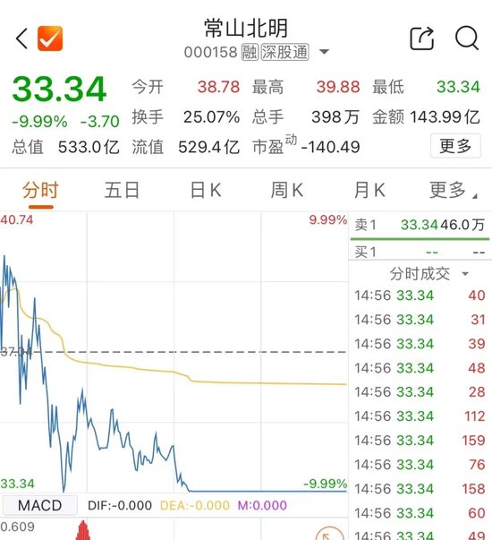 今天，再超2万亿元