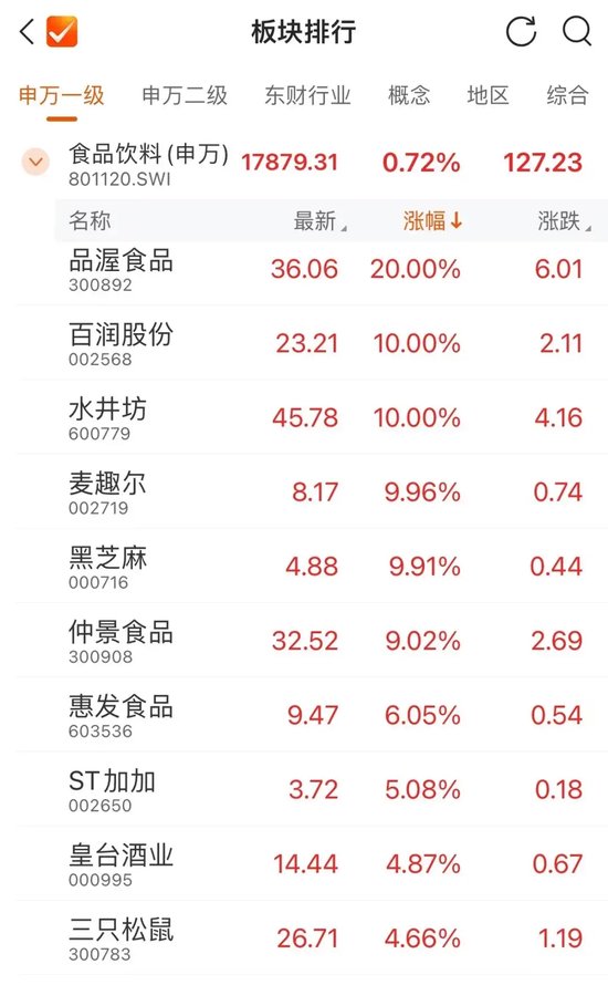 今天，再超2万亿元