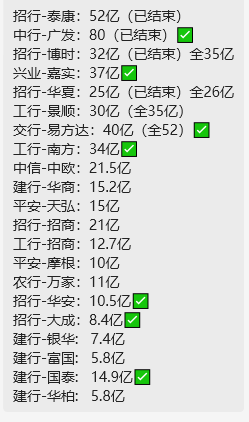 12家第二批中证A500ETF闪电获批 首批中证A500场外指数已发售近500亿