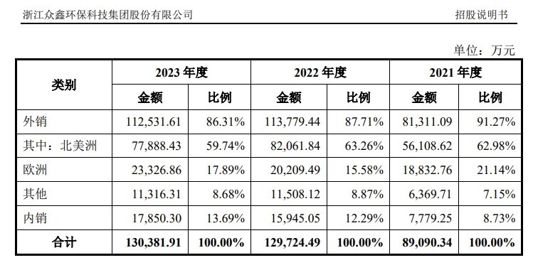 产品遭“双反调查”，股价午后跌停 众鑫股份：泰国工厂力争明年一季度正式投产以承接美国客户订单