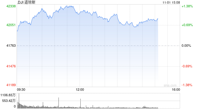 午盘：美股维持涨势 市场聚焦非农数据