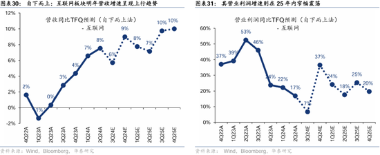 华泰证券：港股2025年度策略——以稳开局，变中求进