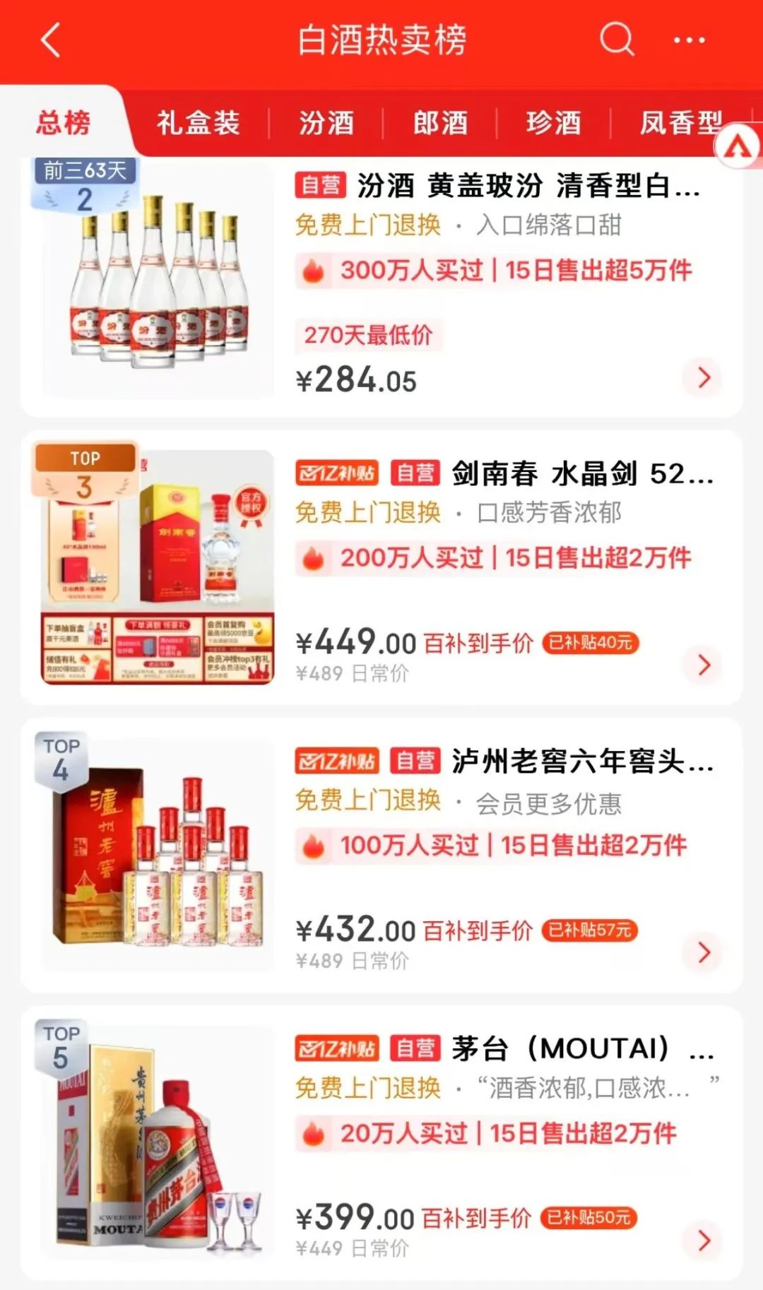 回到2800元！北京部分飞天茅台涨价，烟酒店：明天或许还会涨