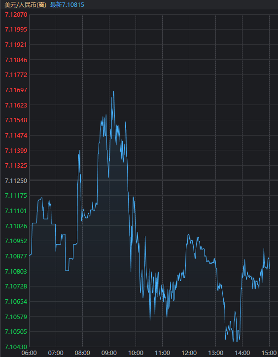 时隔11天，再次超5000家上涨！今天，A股传来3个积极信号