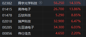 收评：港股恒指涨2.14% 科指涨3.57%苹果概念、中资券商股大幅上涨