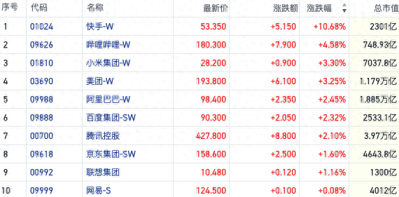 恒指反弹场内做多情绪回潮 三条主线趋势愈发清晰