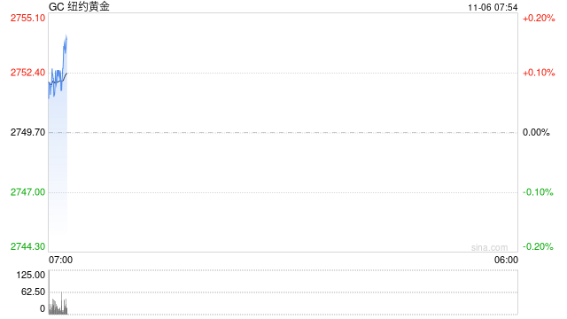 光大期货：黄金窄幅波动 关注美国大选结果