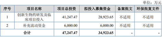 重启！一亏损企业申请IPO