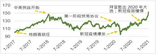 大选“靴子落地”，港股预期如何？南向资金单日200逾亿港元猛攻，港股互联网ETF（513770）规模续创新高！