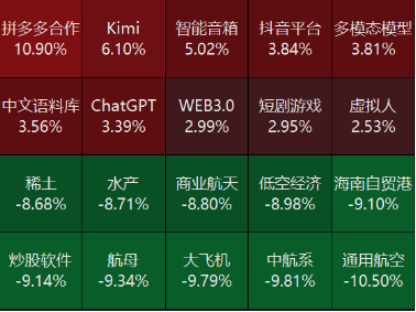 源达投资策略：10月M1同比增速触底回升，多项房地产税收优惠政策落地