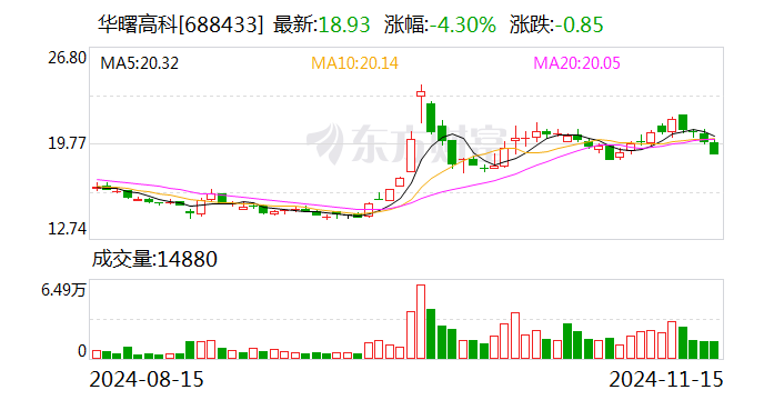 华曙高科：公司目前在手订单均在有序生产