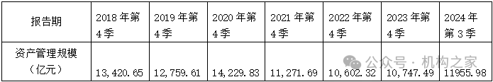 天弘基金换帅！原董事长韩歆毅在任三年公司发展停滞、排名下滑