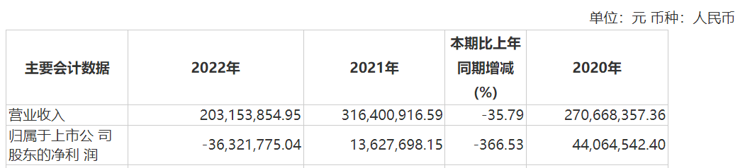 资本风云丨业绩持续亏损、涉嫌财务造假，力源科技沈万中取保候审