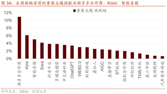 招商策略：A股未来两年出现大级别趋势的概率进一步加大