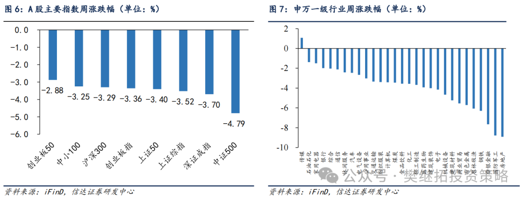 信达策略：牛市休整的两种情形