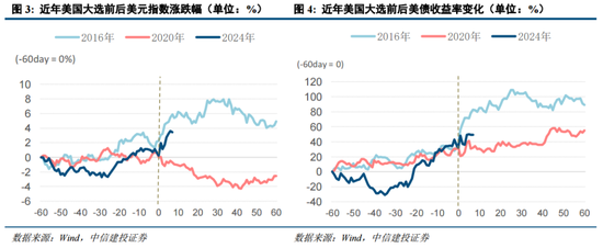 中信建投陈果：逢低布局，回避微盘炒作