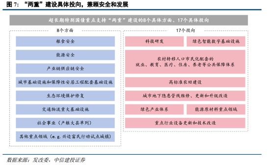 中信建投陈果：逢低布局，回避微盘炒作