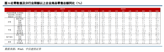 中信建投陈果：逢低布局，回避微盘炒作