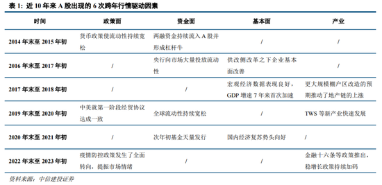 中信建投陈果：逢低布局，回避微盘炒作