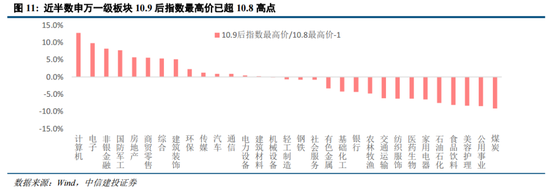 中信建投陈果：逢低布局，回避微盘炒作