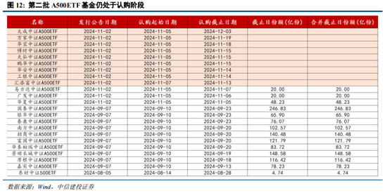 中信建投陈果：逢低布局，回避微盘炒作