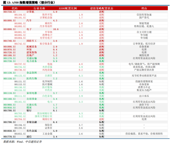 中信建投陈果：逢低布局，回避微盘炒作