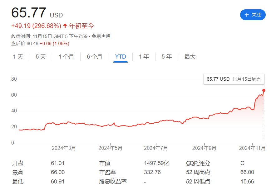 今年标普最牛的Palantir，要加入纳指了