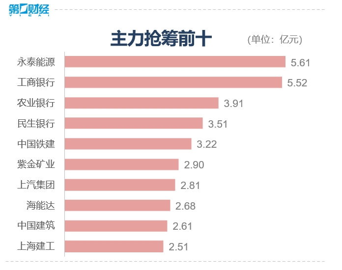 收盘丨创业板指跌2.35%，超4100股飘绿，破净概念股爆发