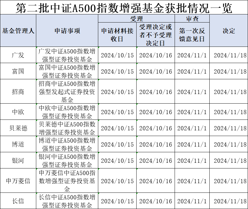 刷屏！刚刚，重磅来了！