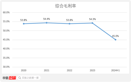 老板负债1亿？根本不慌，IPO上市就能还上！胜科纳米：说好的芯片全科医院，严重依赖供应商，业绩增长陷停滞