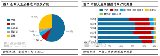 特朗普任期下的全球大豆市场变化与未来展望