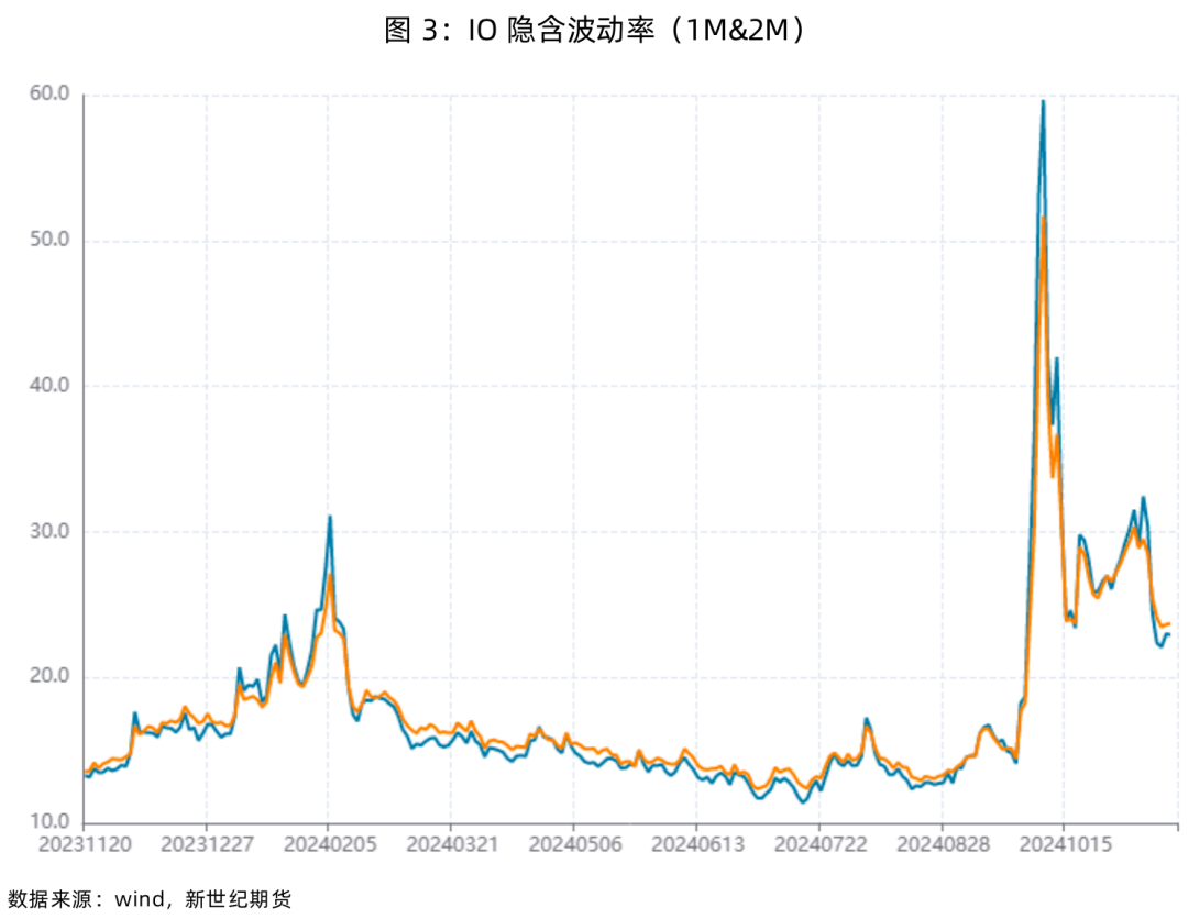 股指表现及展望简评