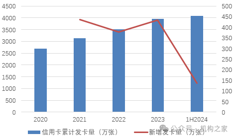 成本攀升、新卡发行遇冷，华夏银行一年内关闭三家信用卡分中心