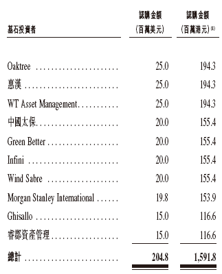 顺丰启动招股，引入橡树、太保、小米、大摩等10名基石投资者，11月27日香港上市