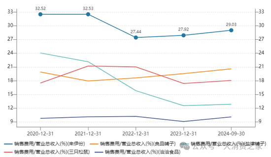 来伊份对外财务资助、费用率远超同行！施永雷面临产品质量考验