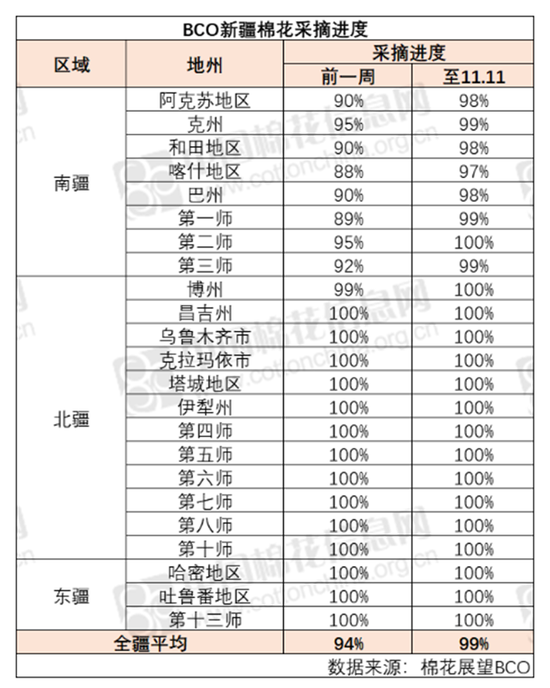 棉花：市场担忧特朗普加关税风险