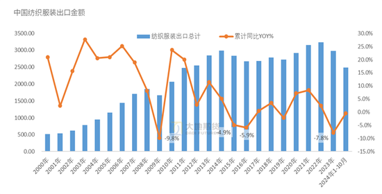 棉花：市场担忧特朗普加关税风险