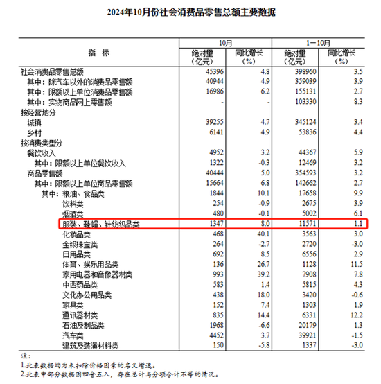 棉花：市场担忧特朗普加关税风险